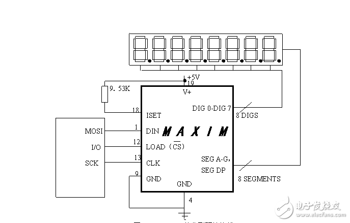 led顯示驅動器max7219的工作原理