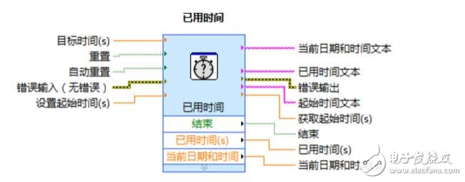 labview實現相機讀取