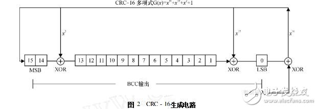 labview實(shí)現(xiàn)16位的crc