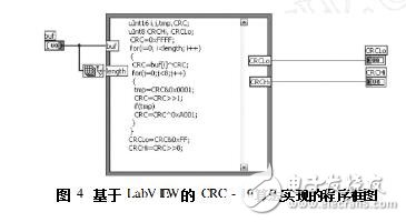 labview實(shí)現(xiàn)16位的crc