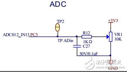 GD32F307VCT6 Demo板資料包