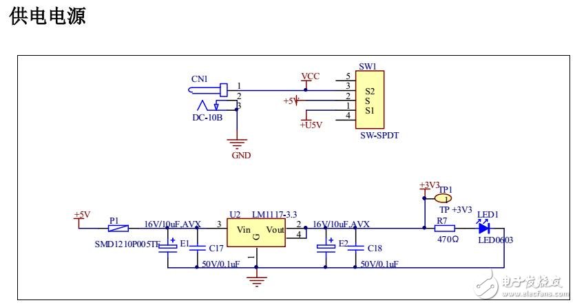 GD32F303VCT6 Demo板資料包