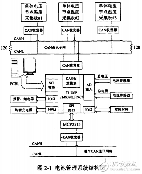 電池管理系統的基本功能與電動汽車電池管理系統的設計