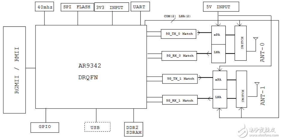 AR9342設計5.8G大功率無線AP模塊ITM-AP22的介紹