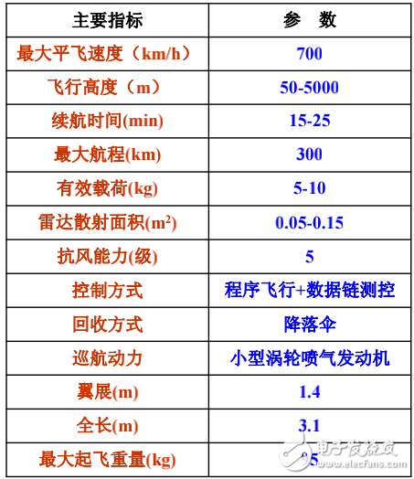 靶目標的分類與作用及其系統簡介