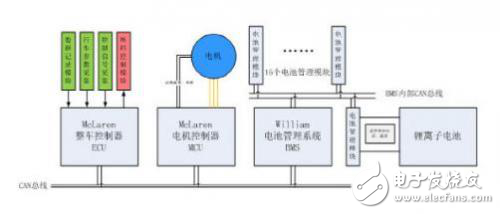 方程式賽車步入電動時代