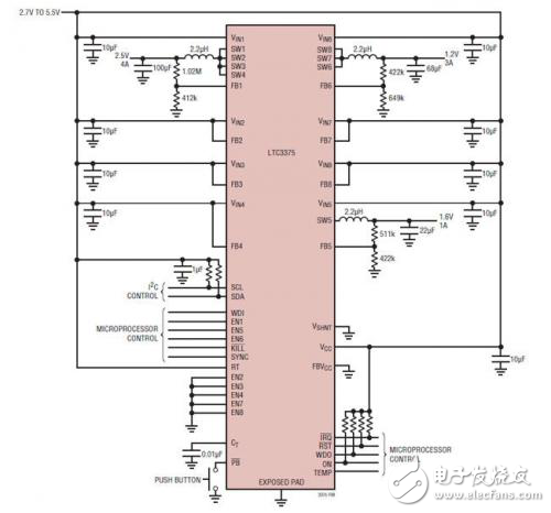 汽車信息娛樂系統(tǒng)中多輸出電源IC的應(yīng)用分析