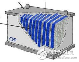 超級電容為電動車供電有哪些技術挑戰？