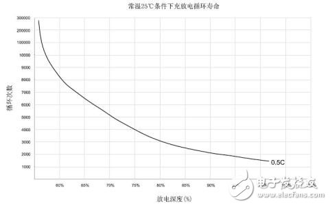 鈦酸鋰電池介紹_鈦酸鋰電池的優缺點