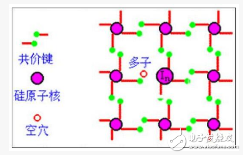 半導體制冷片如何散熱？原理解析