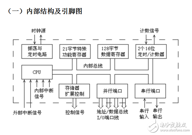 關于單片機定時器輸出方波問題分析