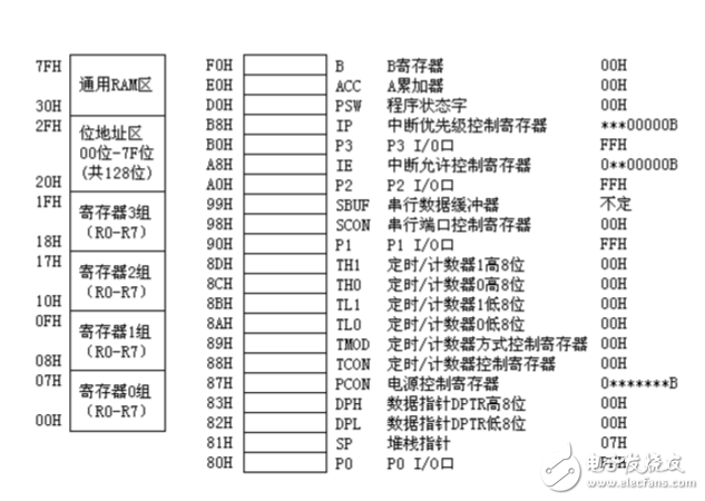 關于單片機定時器輸出方波問題分析