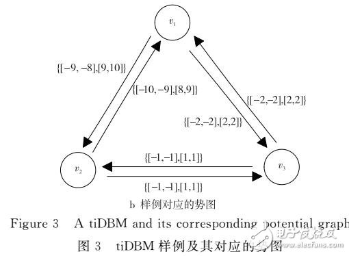 一個基于兩區間八邊形約束的抽象域