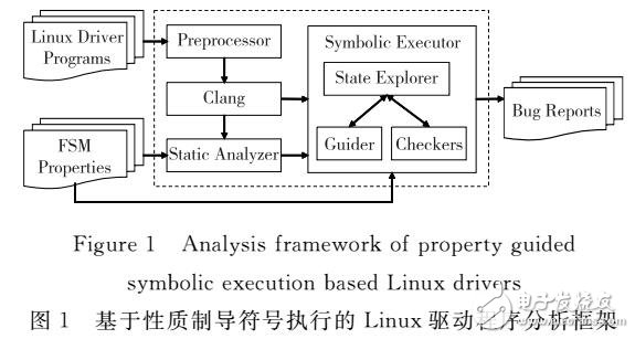 Linux驅(qū)動程序缺陷檢測研究