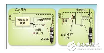 淺析汽車點火系統中對智能IGBT技術的需求