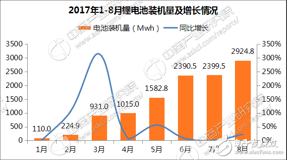 新能源汽車電池種類和排名