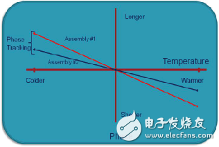 同軸電纜溫度穩相材料的新進展