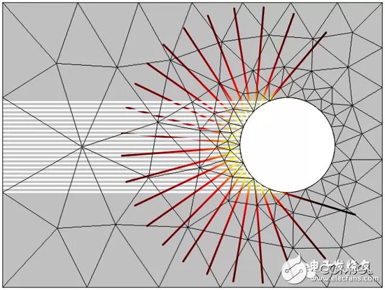 介紹COMSOL5.0版本中新增射線光學模塊