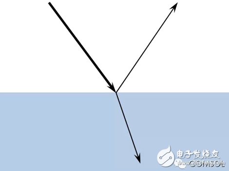 介紹COMSOL5.0版本中新增射線光學模塊