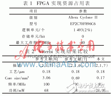 基于FPGA的指針反饋式低功耗Viterbi譯碼器的性能分析和設計