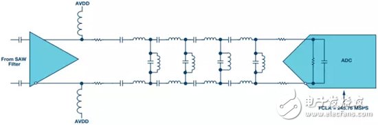 包括放大器、抗混疊濾波器和250 MSPS ADC的前端設計