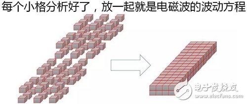 Y2T45 電磁波之-光波導(dǎo) 電磁波導(dǎo) FDTD算法