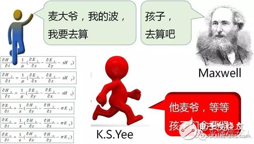 Y2T45 電磁波之-光波導(dǎo) 電磁波導(dǎo) FDTD算法