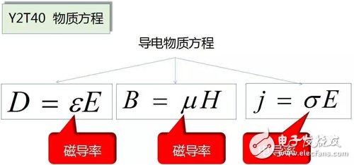 Y2T45 電磁波之-光波導(dǎo) 電磁波導(dǎo) FDTD算法