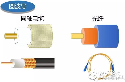 Y2T45 電磁波之-光波導(dǎo) 電磁波導(dǎo) FDTD算法