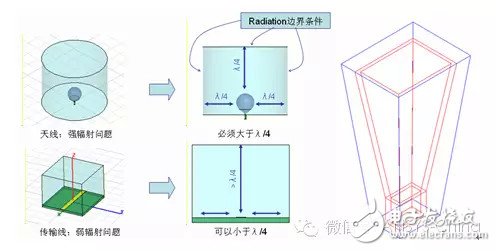 HFSS軟件仿真中常見問題及解答