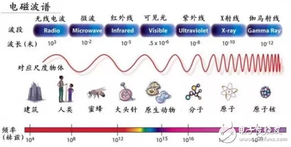 具詳細(xì)的國(guó)內(nèi)無(wú)線頻譜資源分配圖（最全）