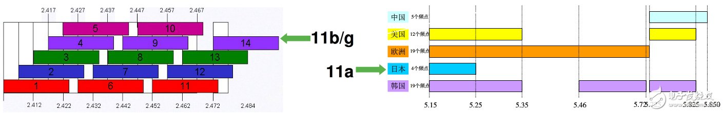 具詳細(xì)的國(guó)內(nèi)無(wú)線頻譜資源分配圖（最全）