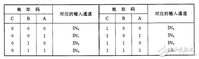 鹵料包