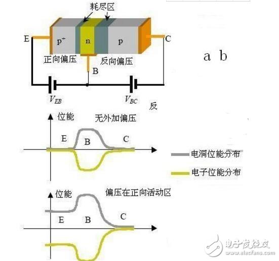 如何提高三極管的開關速度？