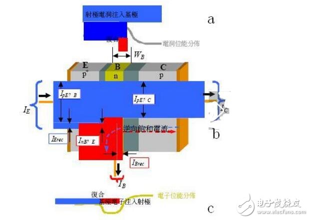 如何提高三極管的開關速度？