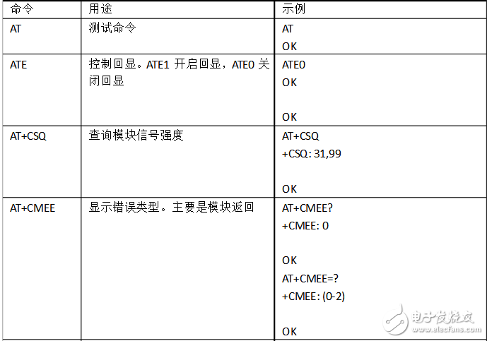 常用at命令簡要說明