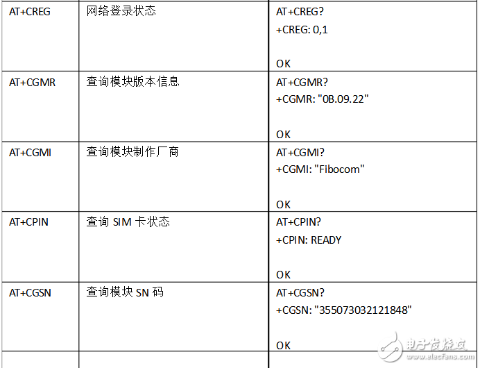 常用at命令簡要說明