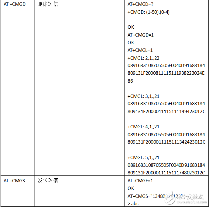 常用at命令簡要說明