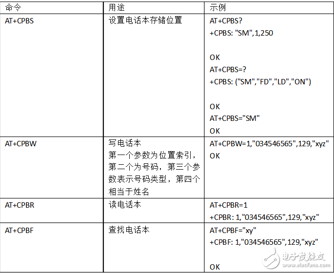 常用at命令簡要說明