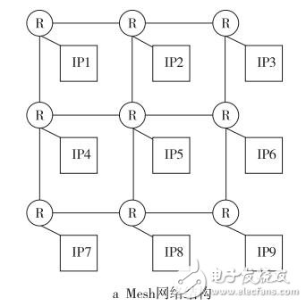 基于直線引導(dǎo)思想的路由算法