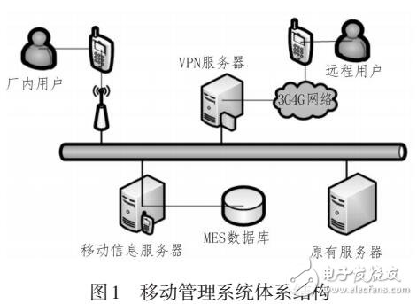 一種基于MES的車間移動管理系統設計與實現