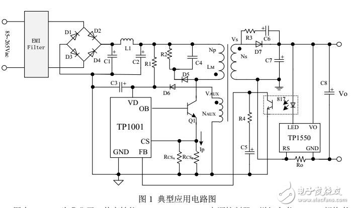 基于分布式ETL和Django的終端運營管理系統