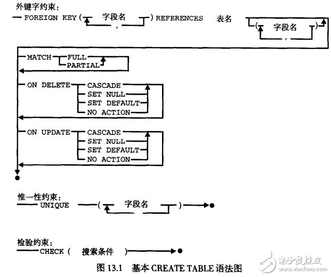 SQL相關知識解析及SQL完全手冊的免費分享