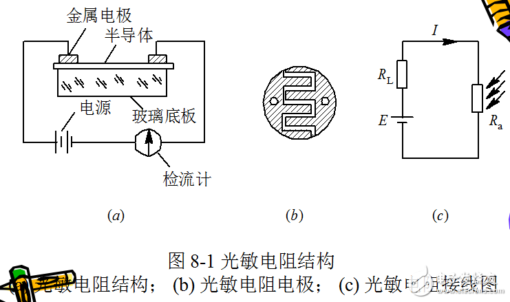 光電式傳感器相關(guān)知識與技術(shù)的全解析