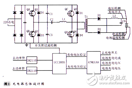 三段式充電控制的電動汽車智能充電器設(shè)計(jì)解析