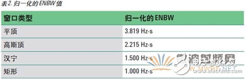 矢量信號分析儀原理