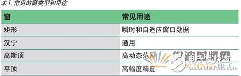 矢量信號分析儀原理