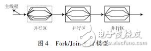 基于OpenMP的電磁場FDTD并行方法的程序設計