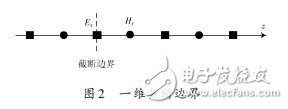 基于OpenMP的電磁場FDTD并行方法的程序設計