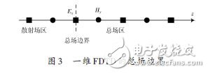 基于OpenMP的電磁場FDTD并行方法的程序設計